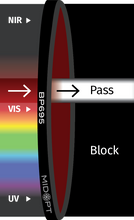 Midwest Optical Systems BP695-25.4