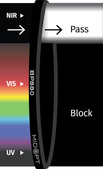Midwest Optical Systems BP880-25.4