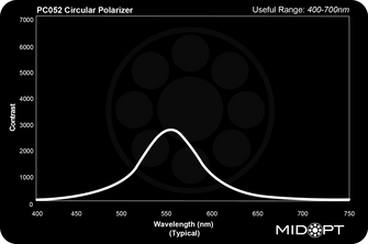 Midwest Optical Systems PC052-22.5