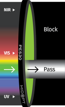 Midwest Optical Systems PE530-25.4