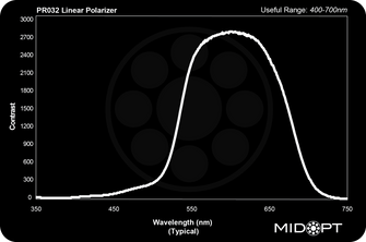 Midwest Optical Systems PR032-27