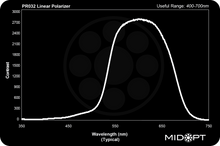 Midwest Optical Systems PR032-72