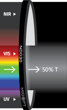 Midwest Optical Systems ND030-35.5