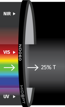 Midwest Optical Systems ND060-35.5