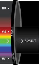 Midwest Optical Systems ND120-46