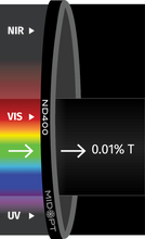 Midwest Optical Systems ND400-39