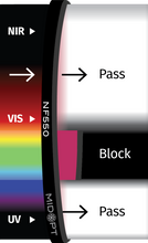 Midwest Optical Systems NF550-48