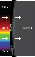 Midwest Optical Systems Ni090-25.4