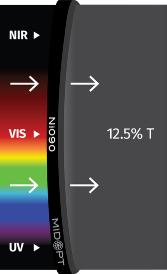 Midwest Optical Systems Ni090-37.5