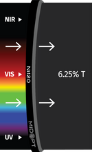 Midwest Optical Systems Ni120-37.5