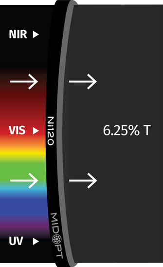 Midwest Optical Systems Ni120-25.4