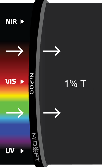 Midwest Optical Systems Ni200-49