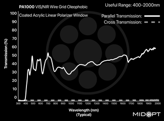 Midwest Optical Systems PA1000-R127.5x88