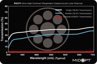 Midwest Optical Systems PA371-R203.2