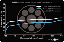 Midwest Optical Systems PA385-R406.4x2.2