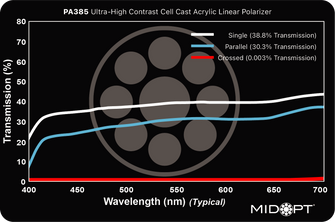 Midwest Optical Systems PA385-R406.4x2.2