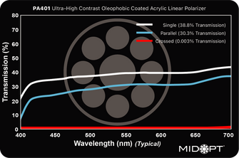 Midwest Optical Systems PA401-R203.2x3.2