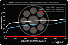 Midwest Optical Systems PA401-R406.4x3.2