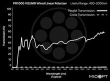 Midwest Optical Systems PR1000-46