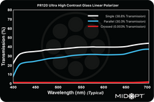 Midwest Optical Systems PR120-25.5