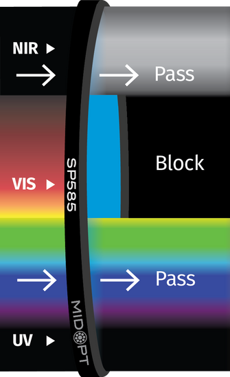 Midwest Optical Systems SP585-39