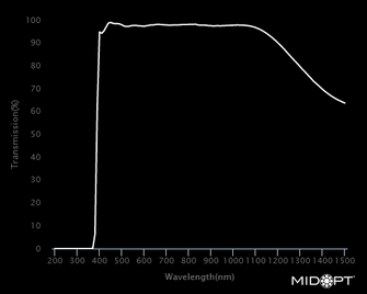 Midwest Optical Systems LP389-86