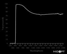 Midwest Optical Systems LP418-46